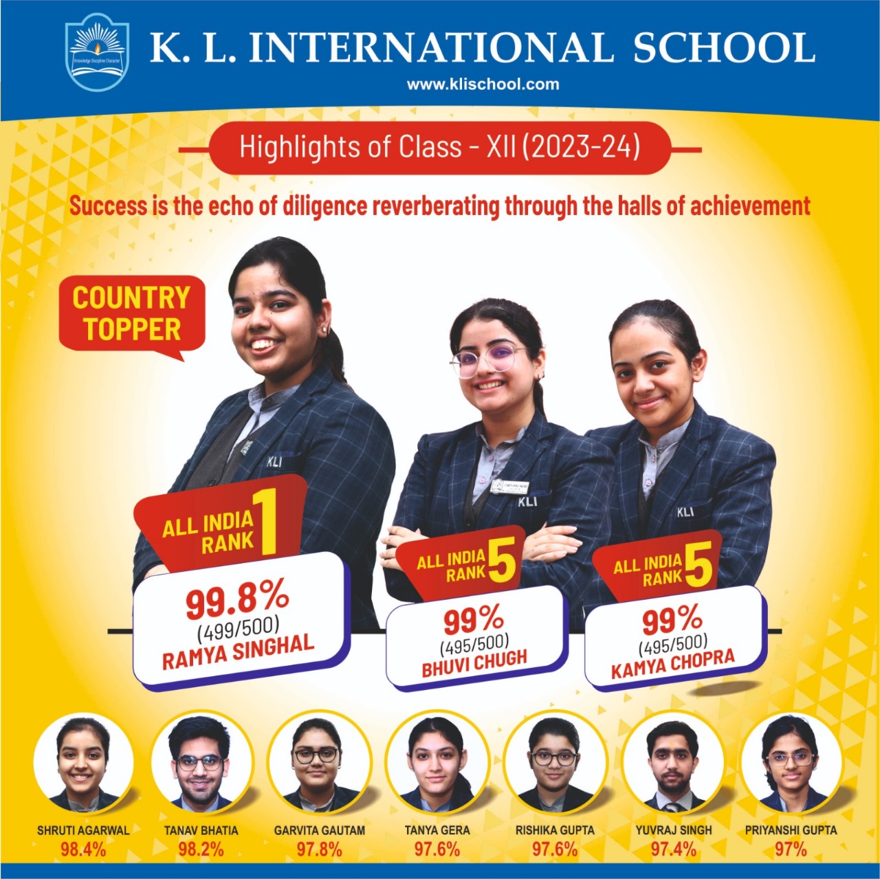 K. L. International School, Meerut Top CBSE School in Meerut Best